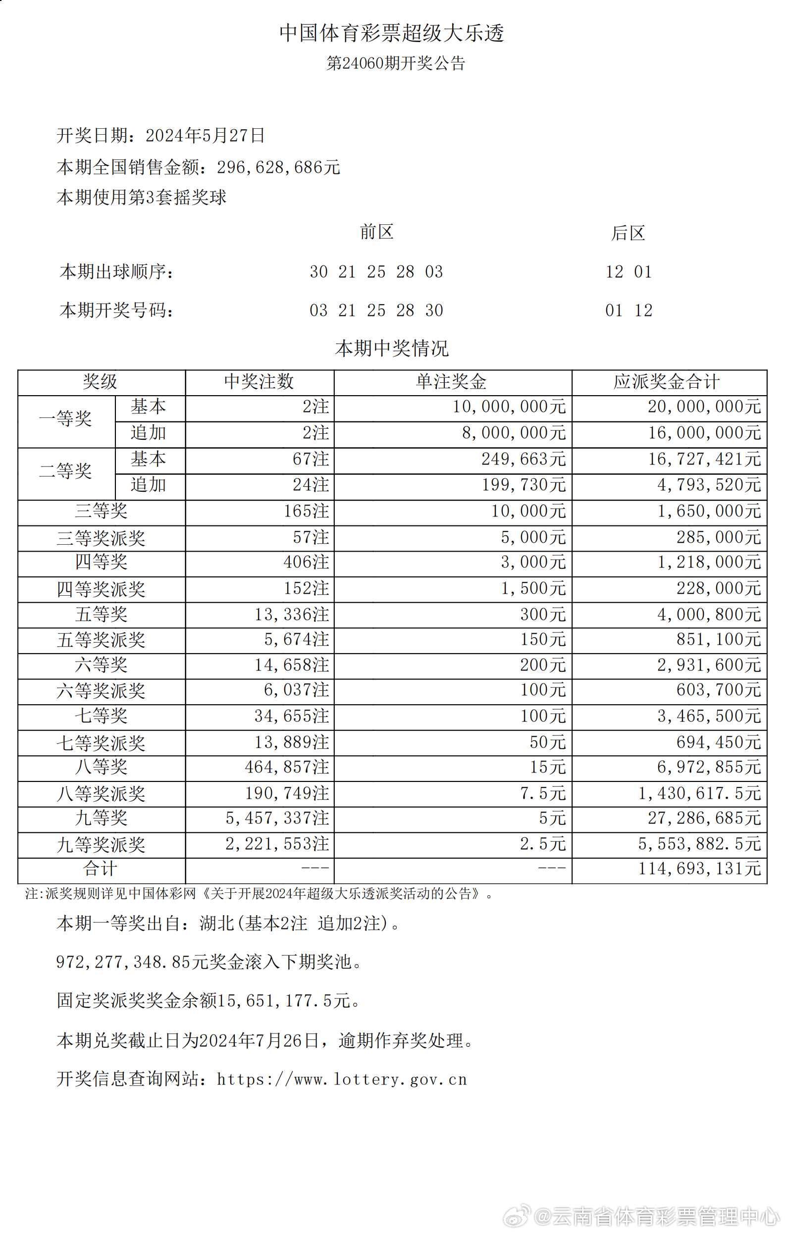 7777788888精准新传真,收益成语分析落实_Gold38.448