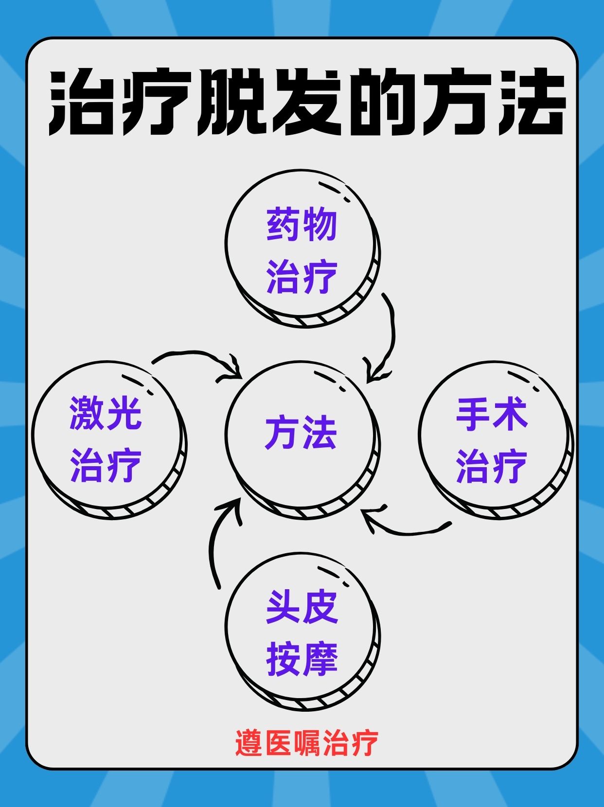 最新脱发治疗技术，重塑自信之美，突破传统局限