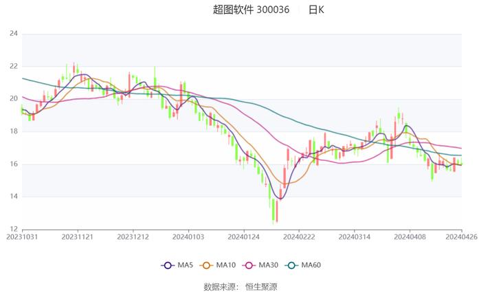 新澳2024今晚开奖结果,实用性执行策略讲解_The80.486