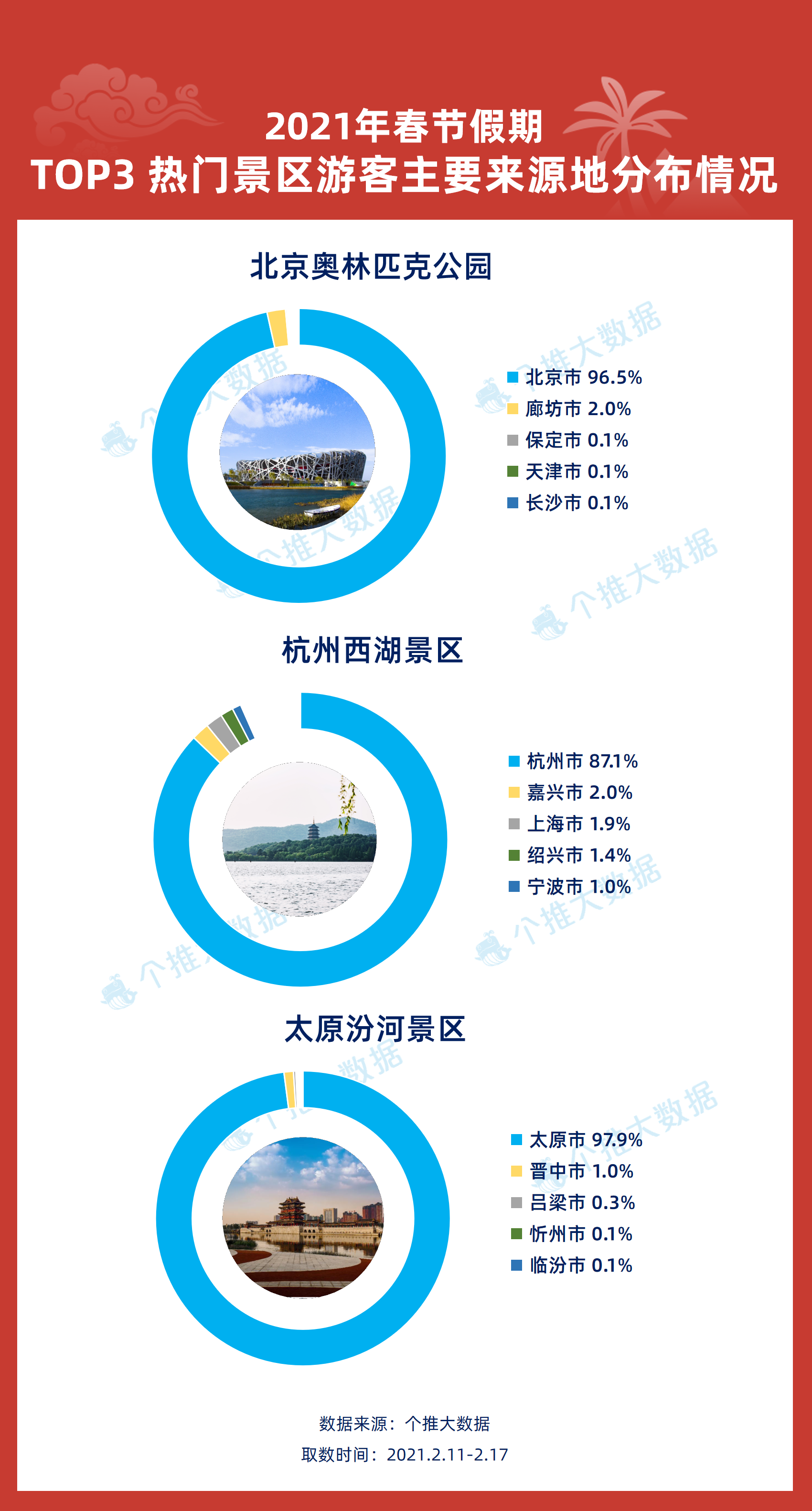 新澳天天免费资料大全,实地验证数据策略_高级款21.538