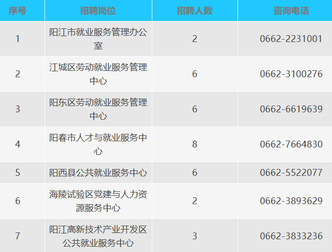 阳江最新招聘动态与职业发展机遇概览