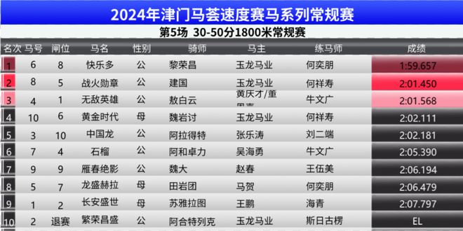 2024年澳门特马今晚开奖号码,数据驱动计划_领航版49.900