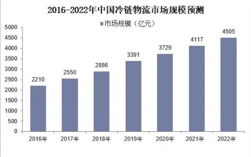 物流行业最新资讯深度解读