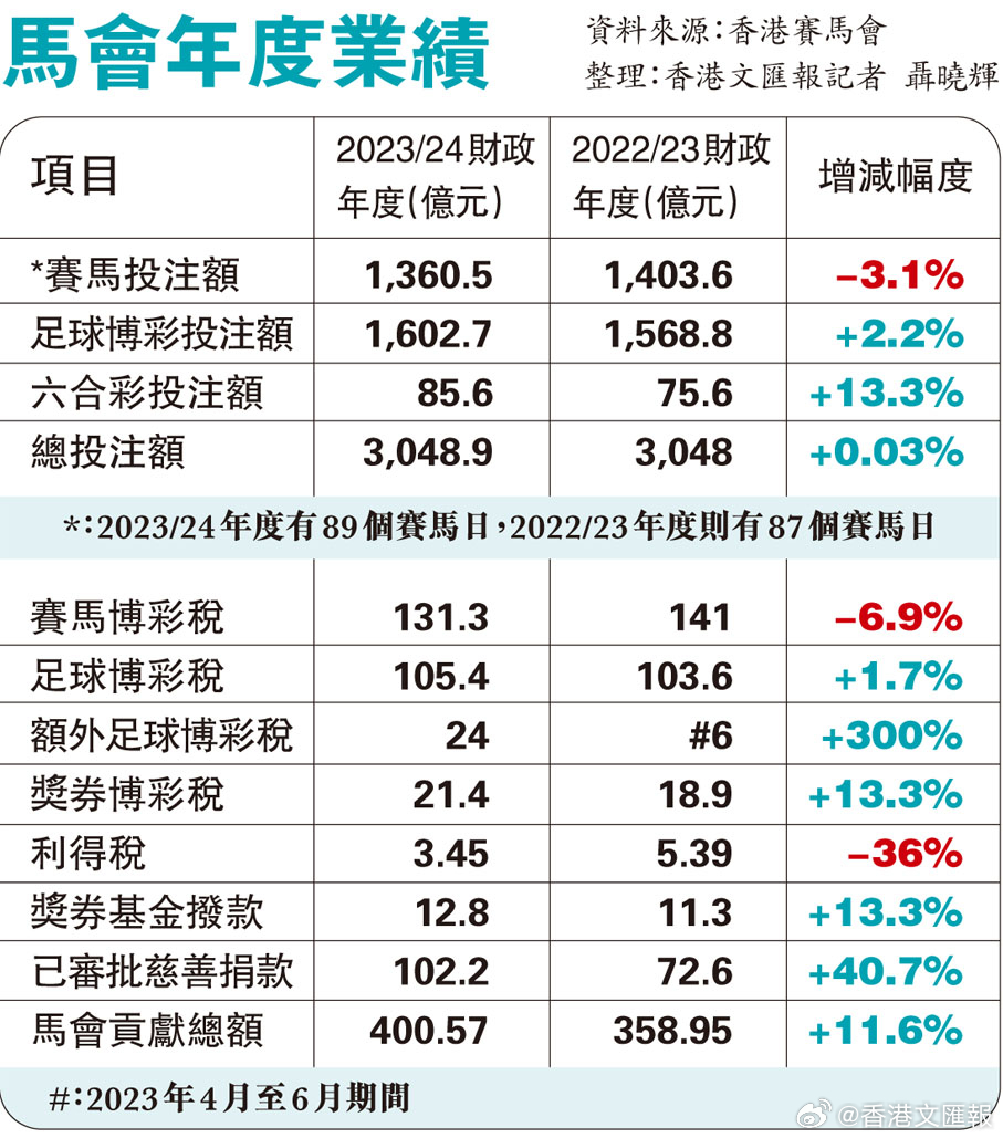 马会传真资料免费公开,实地分析数据方案_PalmOS29.191