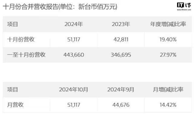 新澳2024今晚开奖结果,最新热门解答落实_尊贵款35.511