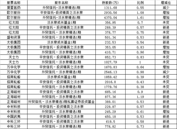 成泉资本最新持股深度剖析