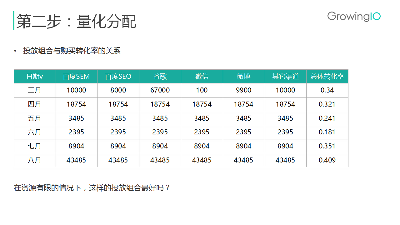 7777788888精准新传真112,实地数据分析计划_Mixed42.362