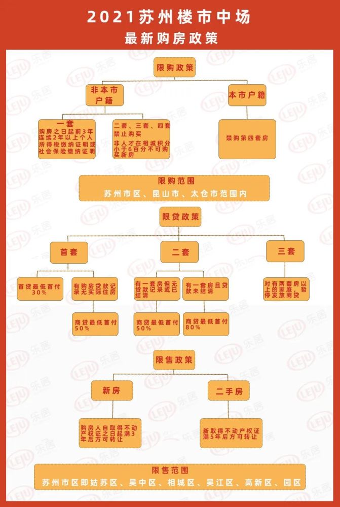 苏州最新购房政策解读与分析