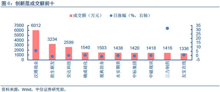 新澳天天开奖资料大全最新开奖结果查询下载,系统研究解释定义_投资版46.744