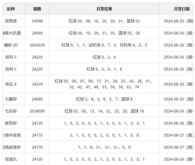 奥门开奖结果+开奖记录2024年资料网站,实践数据解释定义_网红版20.833