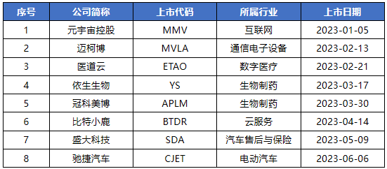 新澳正版全年免费资料 2023,现状分析解释定义_工具版14.596