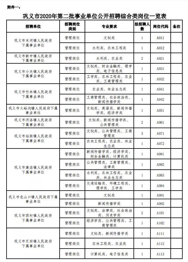 巩义东区最新招聘信息及其社会影响分析