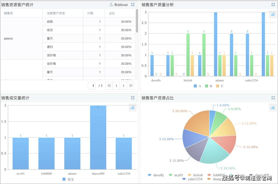 月光之子 第2页