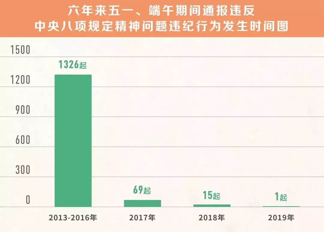 新澳天天开奖资料大全最新54期开奖结果,最新核心解答定义_iPhone49.492