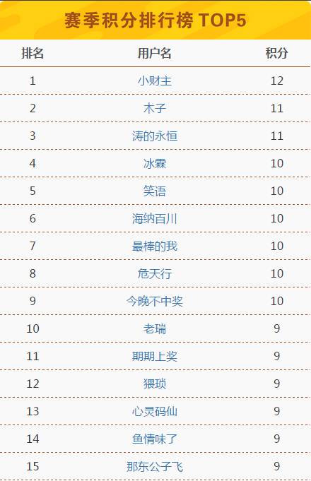 香港6合开奖结果+开奖记录今晚,收益成语分析落实_3DM42.698