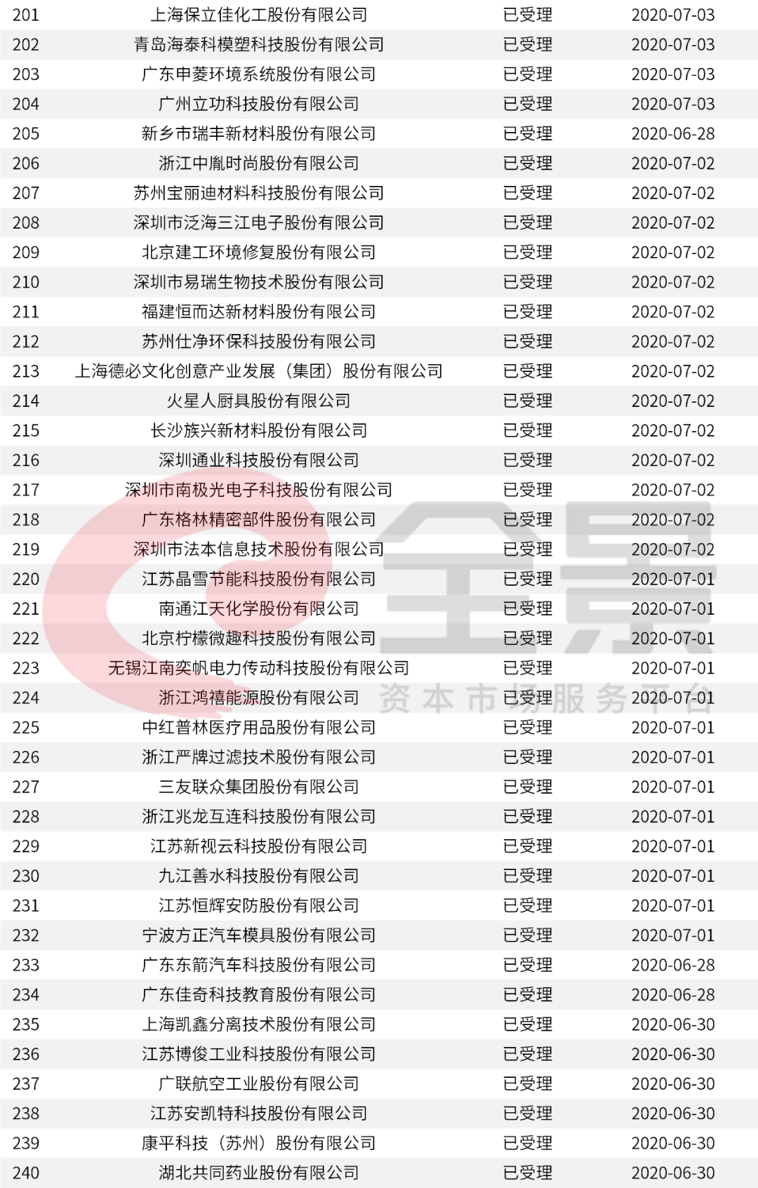 2024新澳历史开奖,快捷问题处理方案_超值版32.43