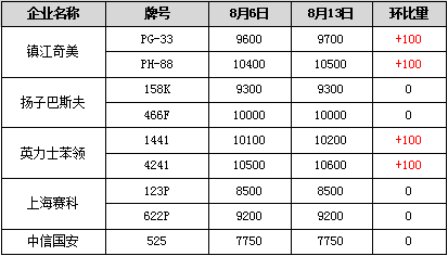 PS价格行情最新报价及市场走势专业解读