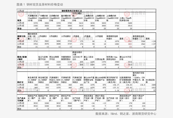 管家婆的资料一肖中特985期,实地考察数据执行_完整版68.168