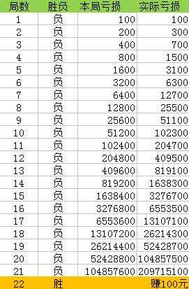 澳门一码一码100准确,资源整合策略实施_V211.321