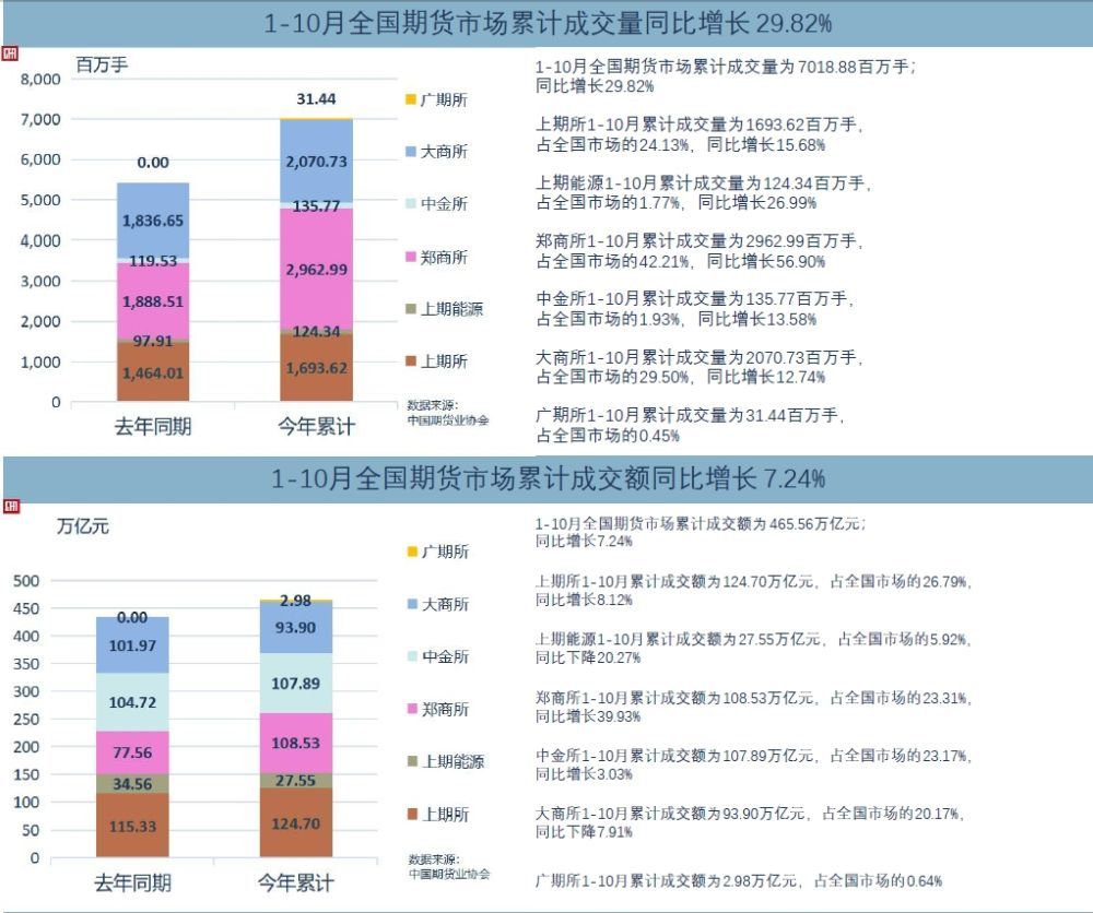 新澳门天天开奖资料大全,统计分析解析说明_限量版60.137