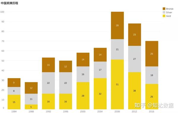 新奥奖近十五期历史记录,深入设计数据解析_Mixed42.590