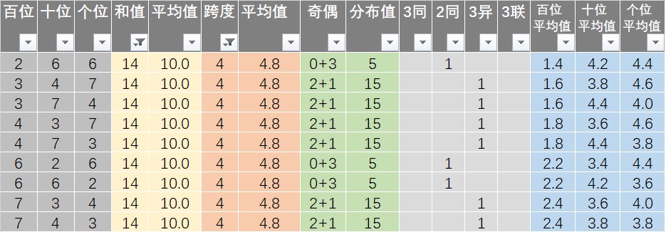 新澳天天开奖免费资料,深度策略应用数据_eShop50.867