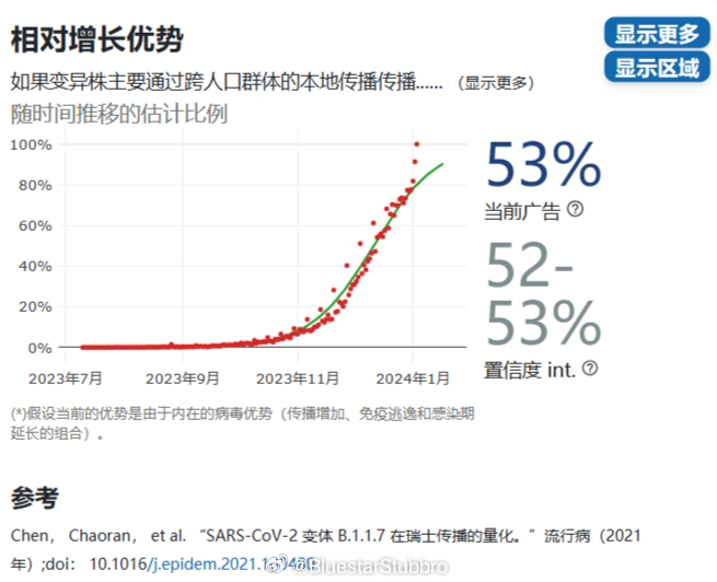 2024最近爆发的病毒,实地分析数据计划_标准版65.328