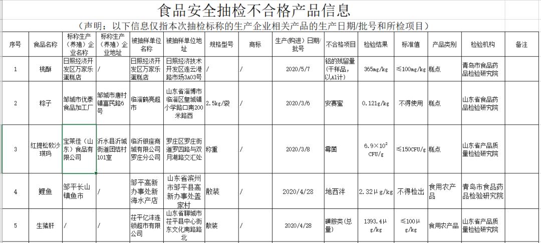 利群股份最新动态全面解读