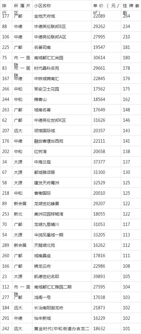 挂牌之全篇100免费挂牌,数据分析解释定义_QHD66.726