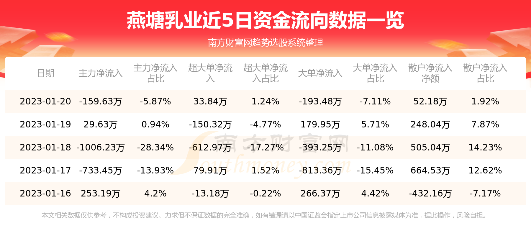 燕塘乳业最新消息全面解读