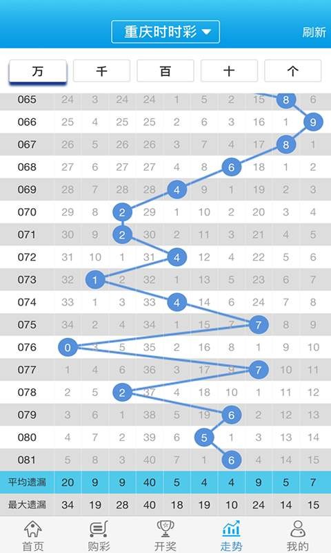 八百图库800百图库资料,数据整合方案设计_潮流版85.395