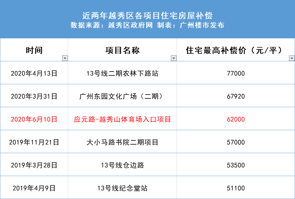 新澳天天开奖资料大全62期,持久性执行策略_开发版1