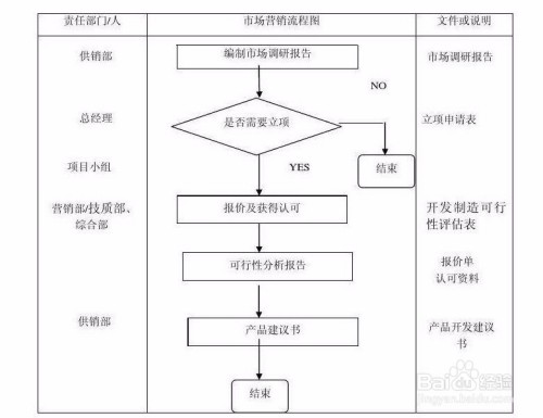 新门内部资料精准大全,创造力策略实施推广_专业版6.713