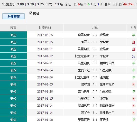 014940cσm查询,澳彩资料,高效解答解释定义_3DM96.635