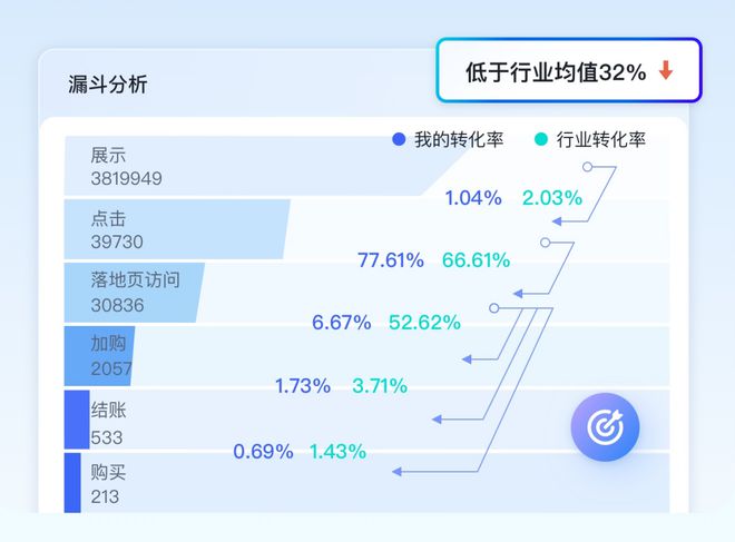 49图库图片+资料,数据驱动分析决策_Hybrid96.44