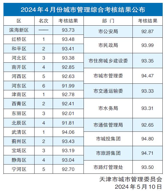 2024年澳门开奖结果,实地考察分析_理财版79.486