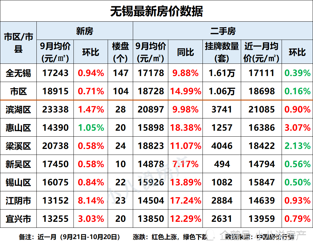 无锡房价走势最新分析