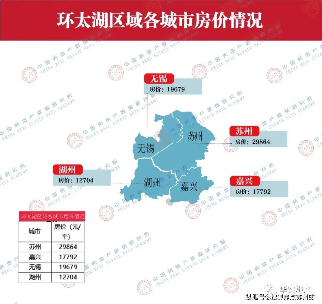 太湖最新房价走势分析