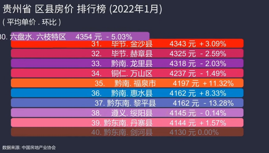 贵州最新房价走势与市场趋势深度解析