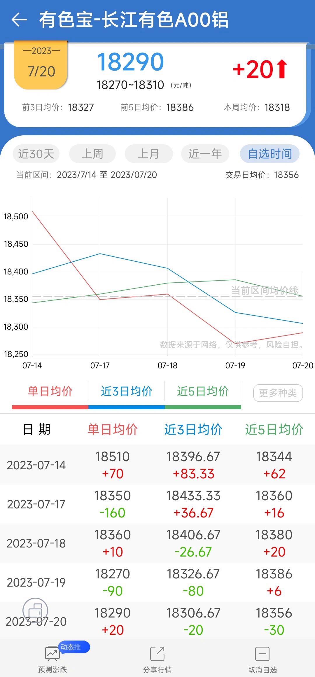 长江铝锭今日最新价格解析