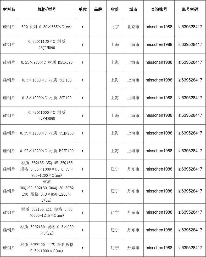 矽钢片价格动态与市场趋势解析