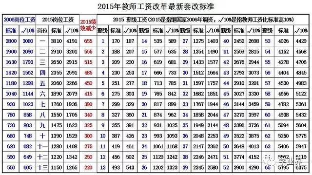 最新教师工资概况与未来展望