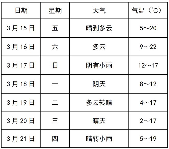 寿县天气预报更新通知