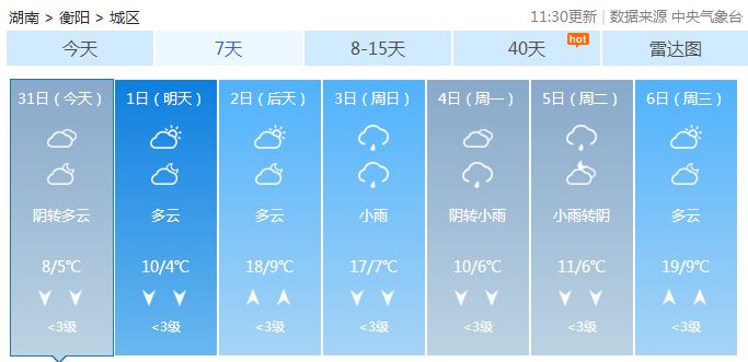 衡阳最新天气预报通知