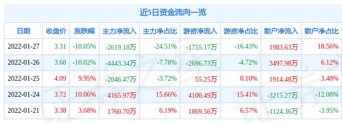 精伦电子创新引领未来，最新消息综述助力业务发展持续前行