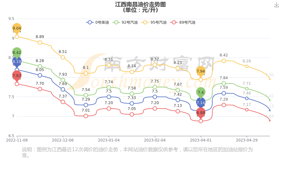 南昌油价调整最新动态，市场趋势及影响深度解析