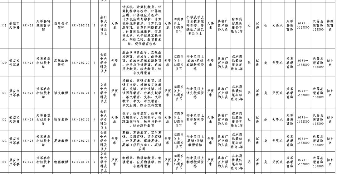 天等县最新招聘信息全面解析