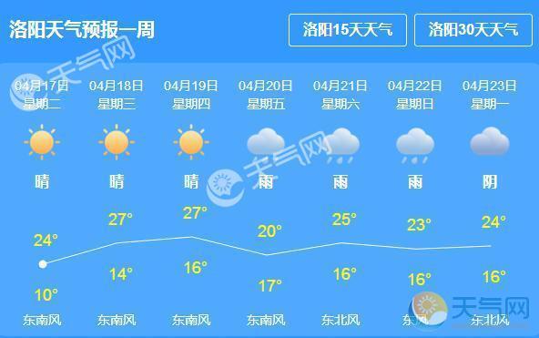 洛阳市天气预报更新，最新天气动态