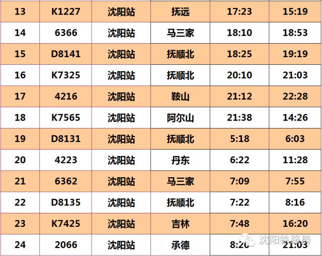 最新火车时刻表下载，便捷出行，随时掌握动态