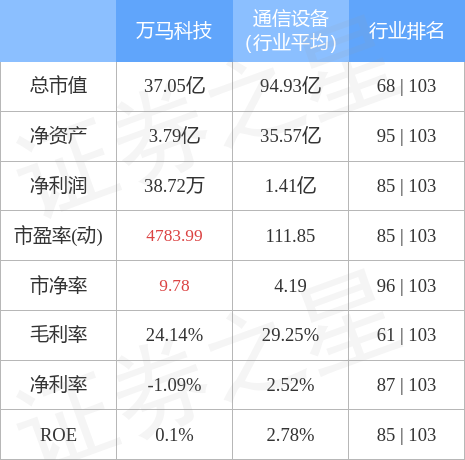 万马科技引领行业变革，塑造未来科技新蓝图